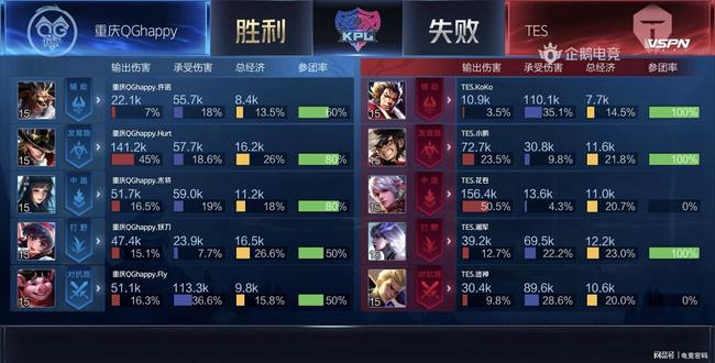 成速度的游 成速度的游