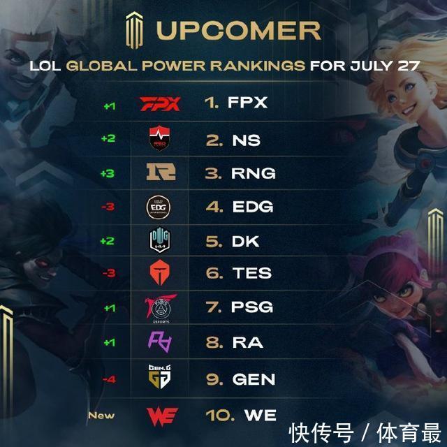 形中提升了 形中提升了
